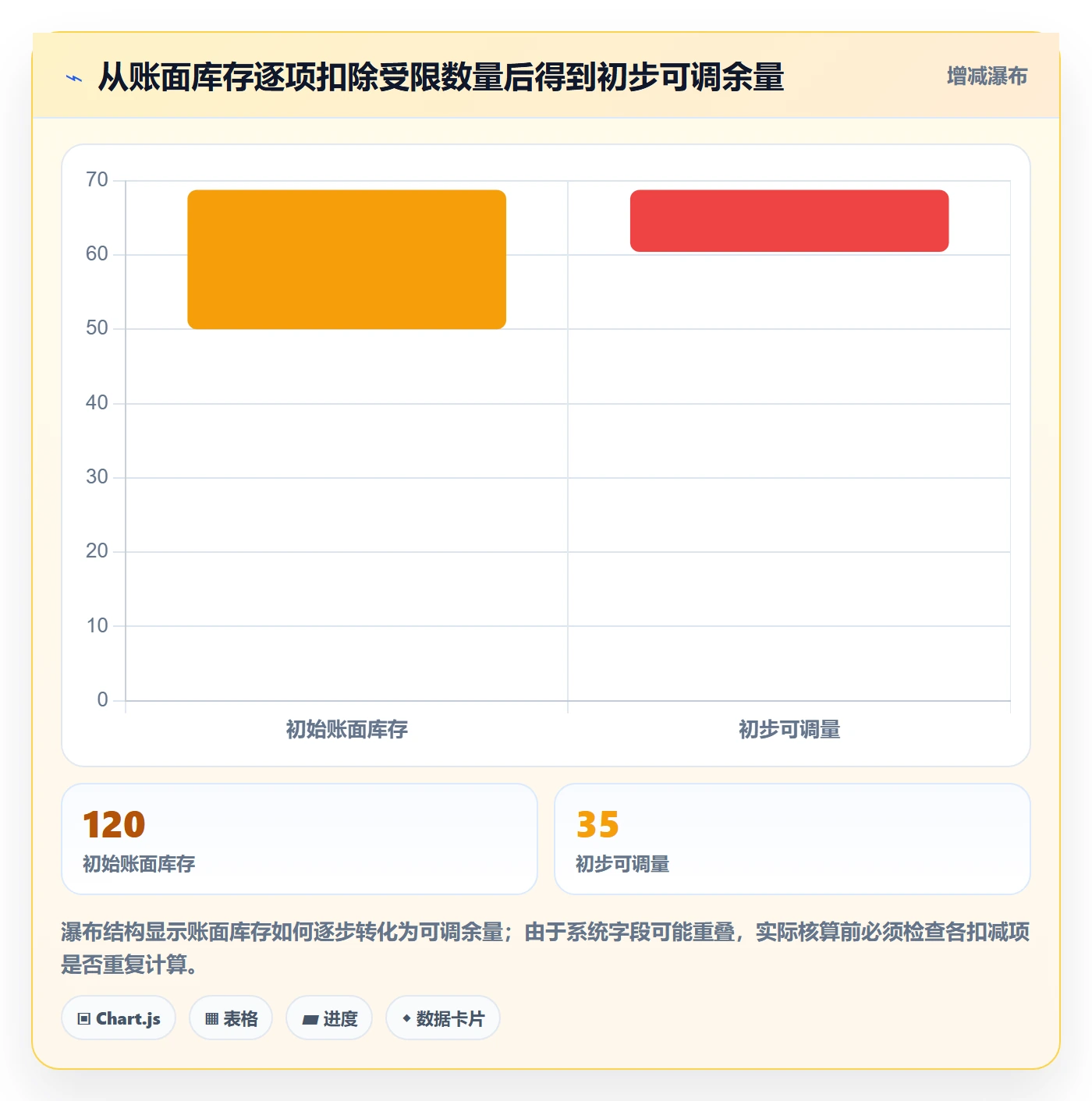 库存管理系统问题诊断：多仓调拨如何用入门指南改进
