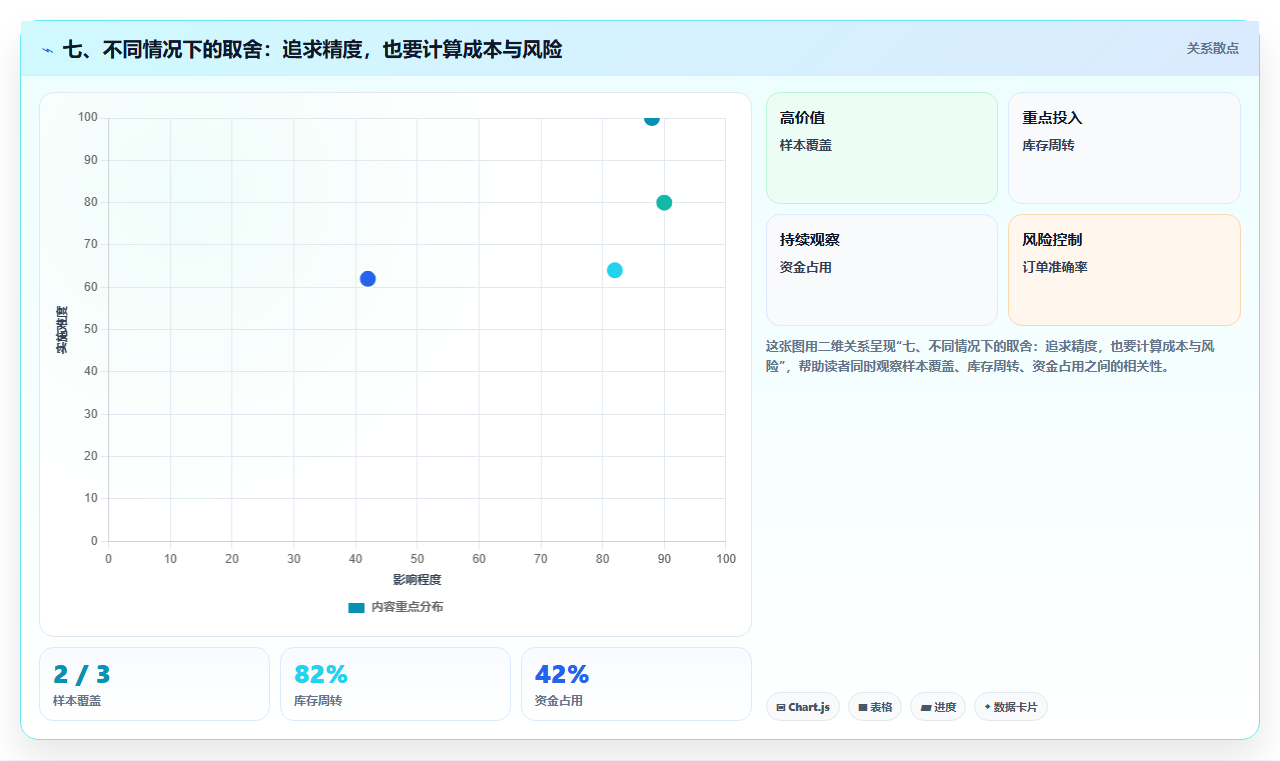 七、不同情况下的取舍：追求精度，也要计算成本与风险