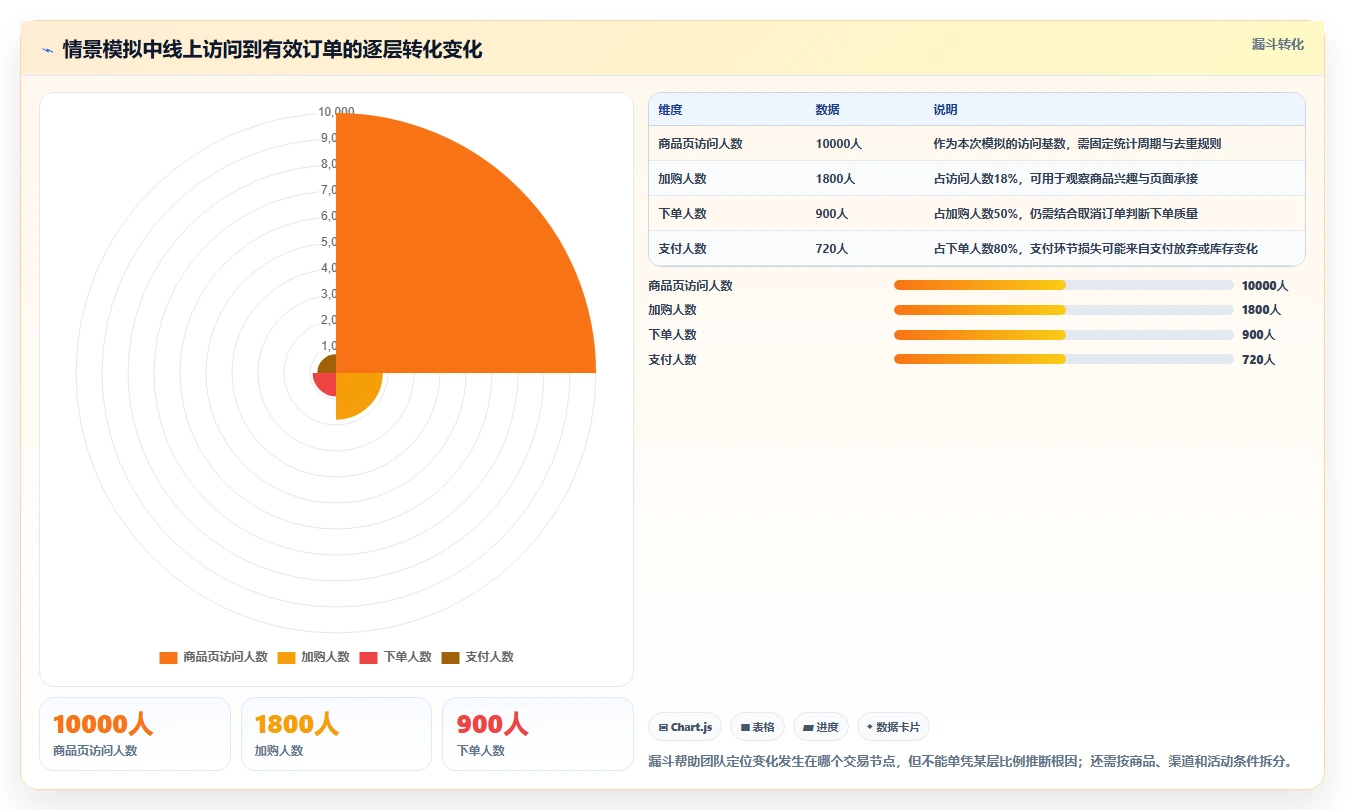 店铺运营包括哪些方面怎么选？数据分析相关的团队协同判断标准