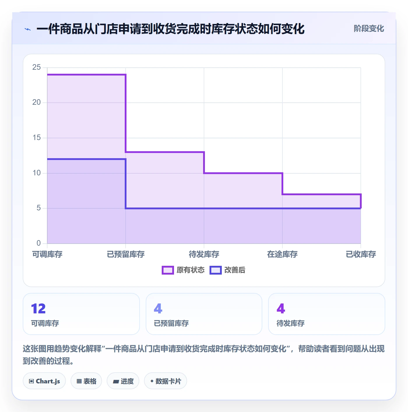 库存管理系统场景解析：多仓调拨中的多店经营怎么处理