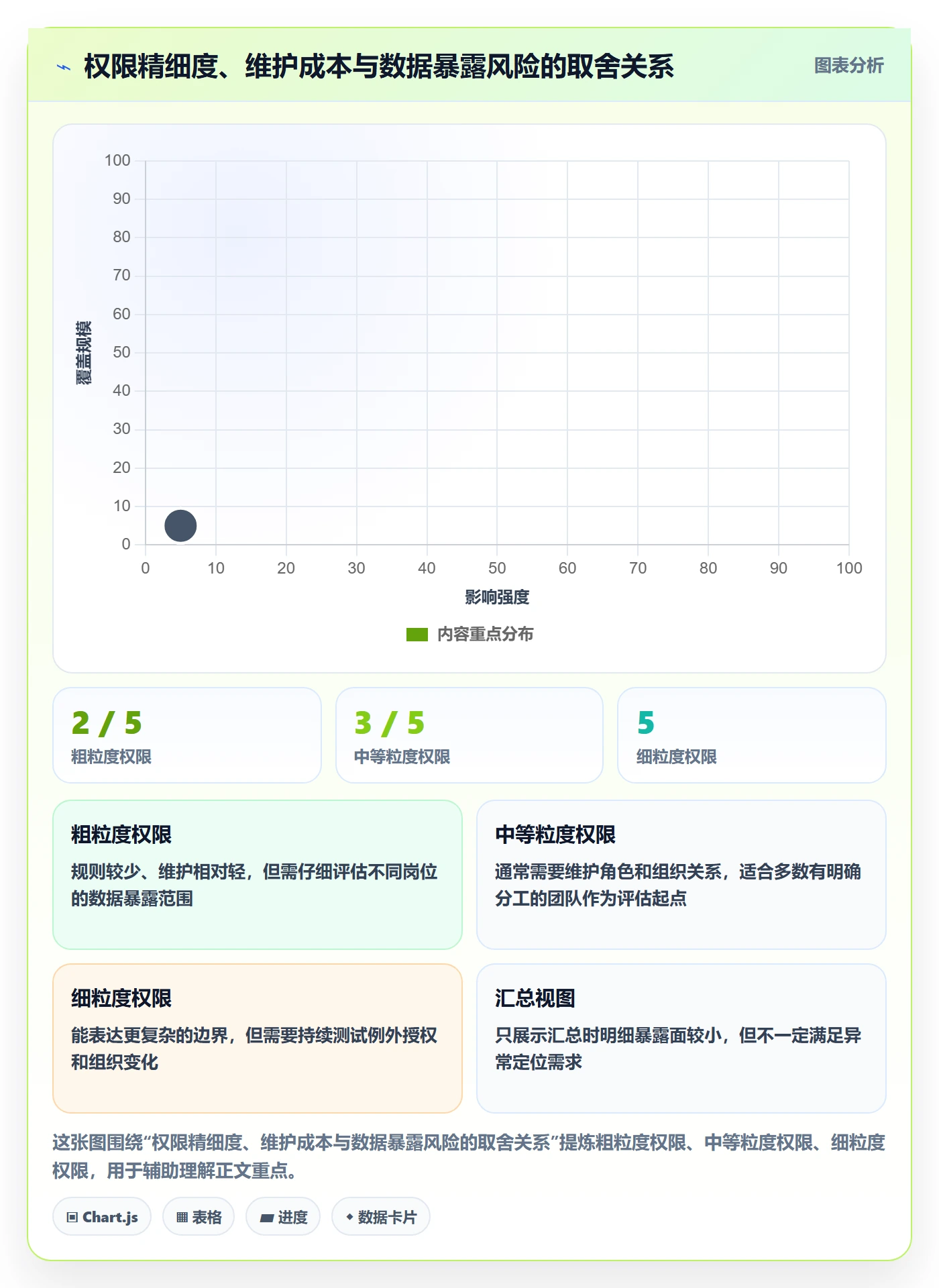 bi 平台怎么用？权限体系场景下的数据复盘拆解