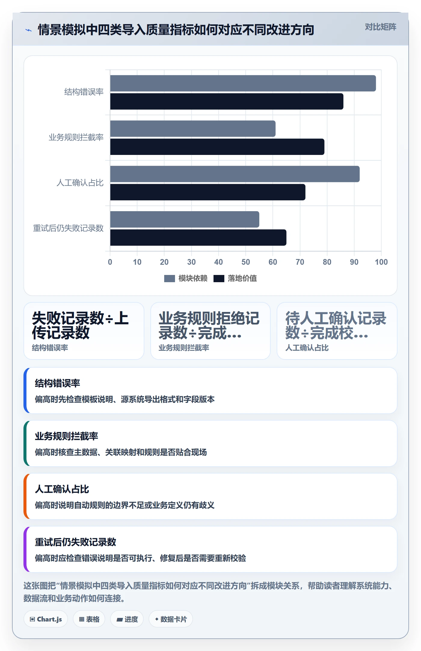 erp数据录入场景解析:批量导入中的系统搭建怎么处理