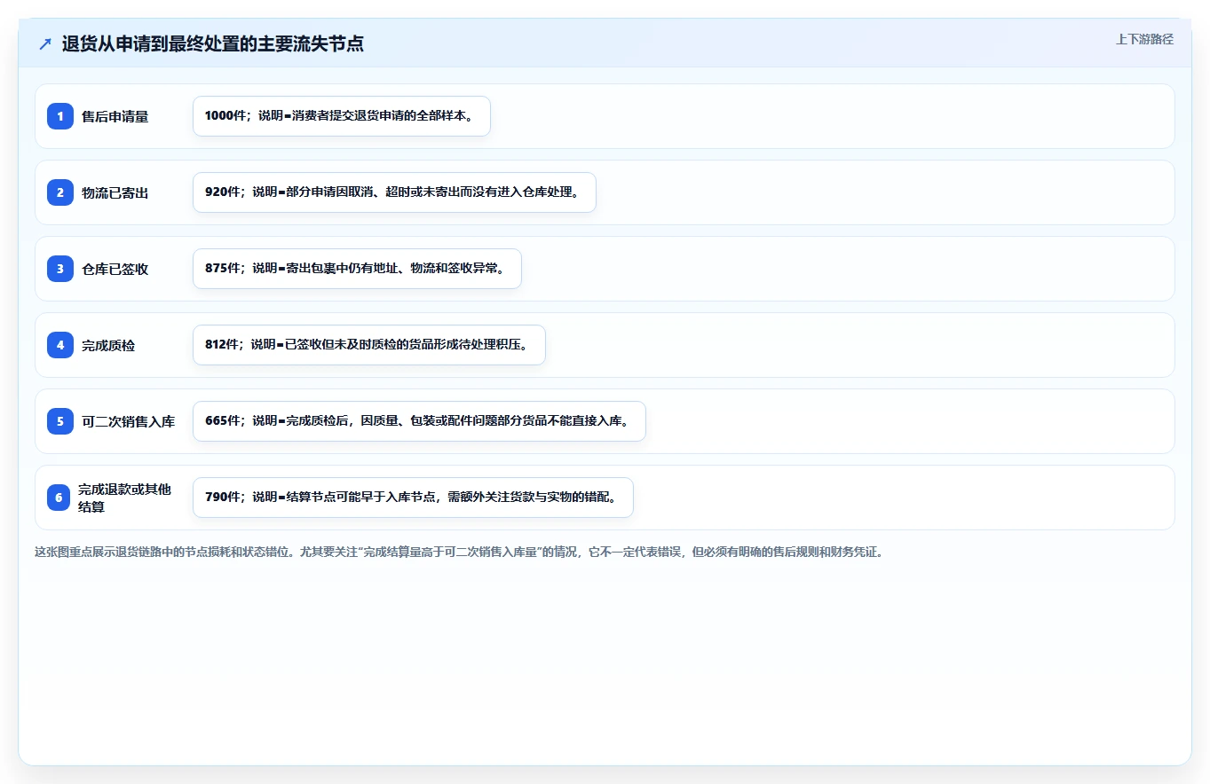 电商仓储管理:品牌零售商常见问题汇总:绩效管理与退货难追一次讲清
