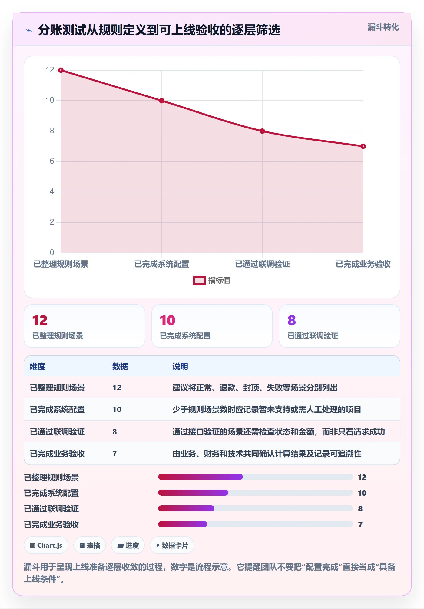 分账系统怎么用？分账规则场景下的进阶玩法拆解