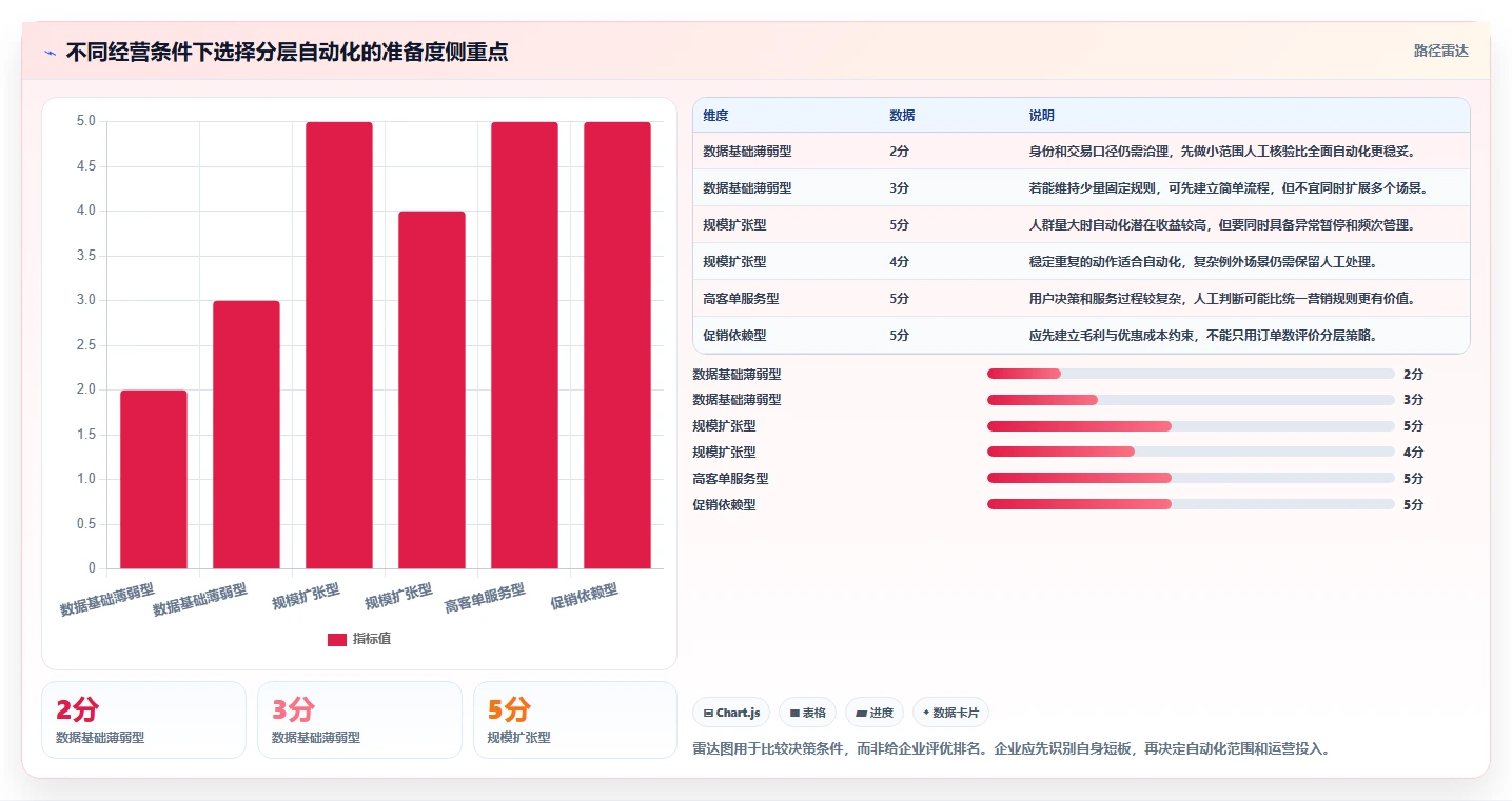 电商crm系统工作指南：用精细化运营解决会员分层问题