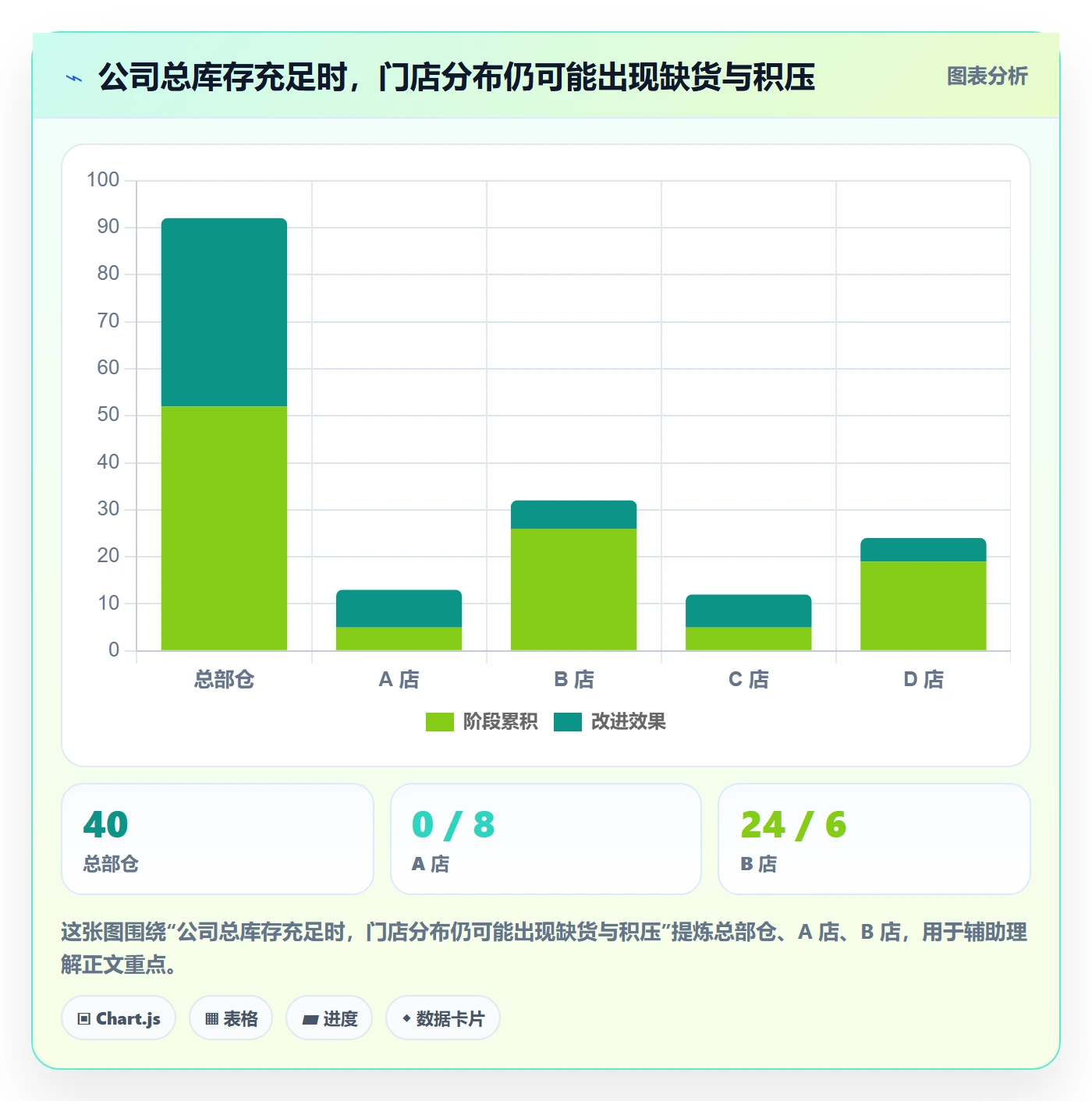 库存管理系统问题诊断：库存台账如何用多店经营改进