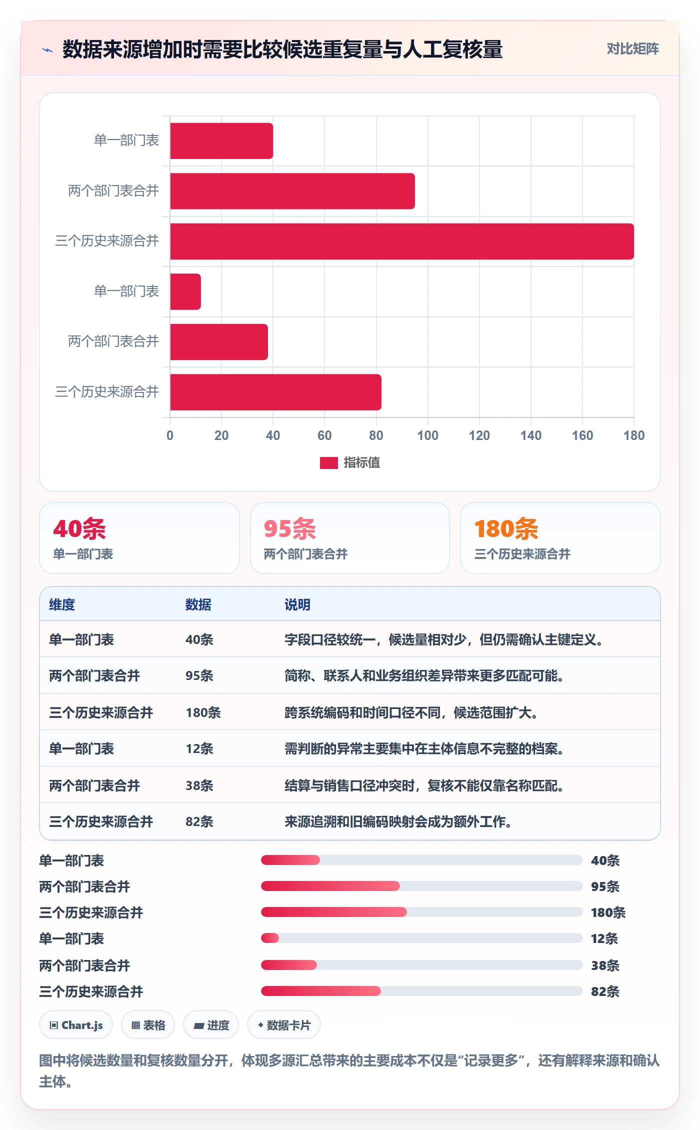 erp数据录入从0到1：数据去重的新手避坑与操作要点