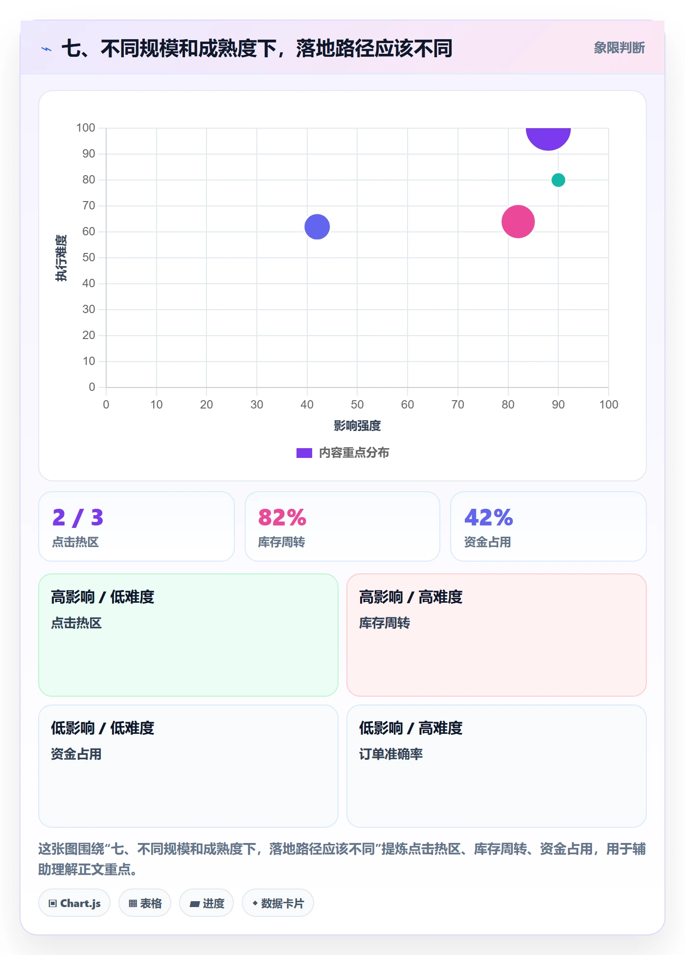 七、不同规模和成熟度下，落地路径应该不同