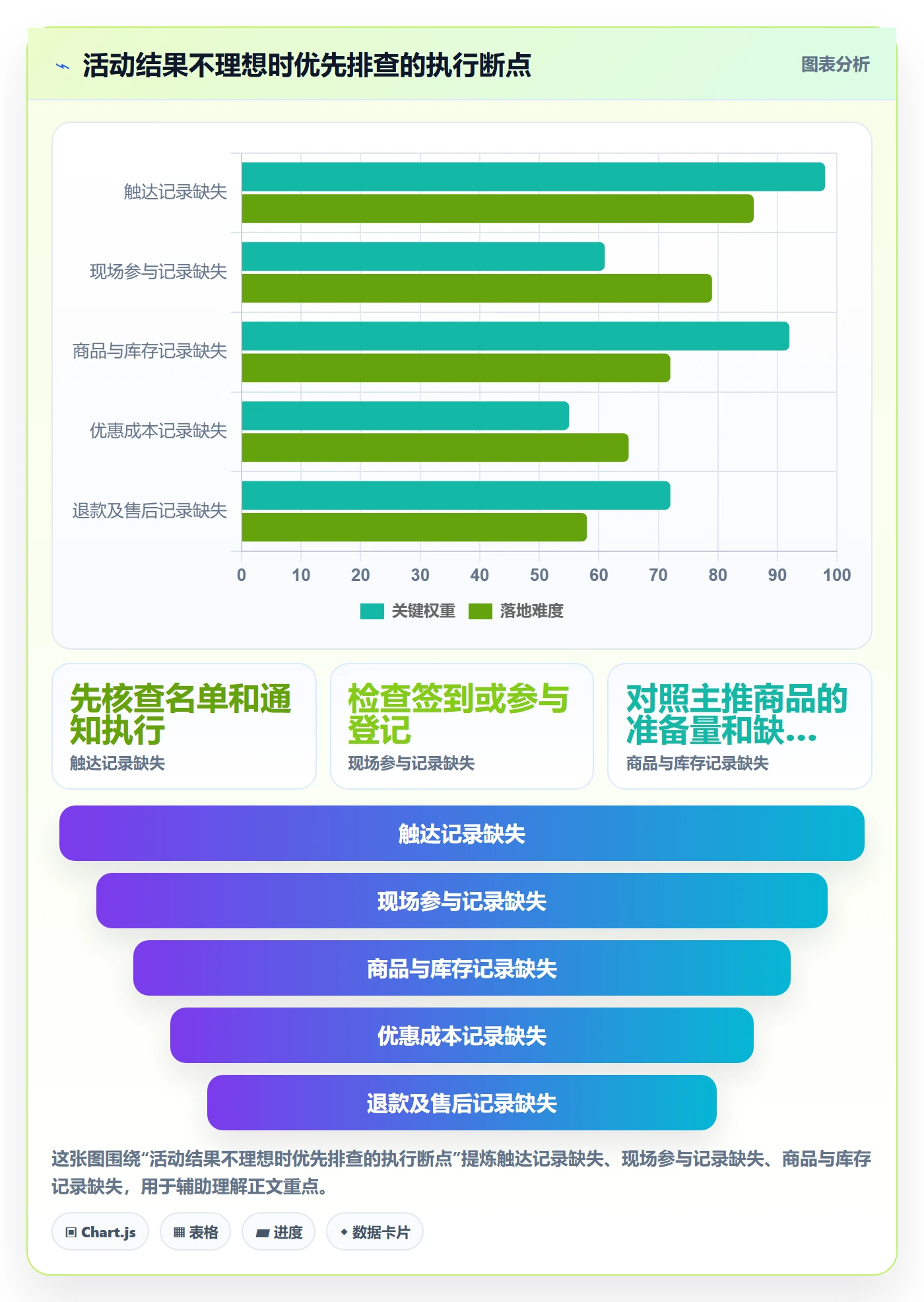 店铺运营管理怎么管？以活动管理为核心的标准化管理方案