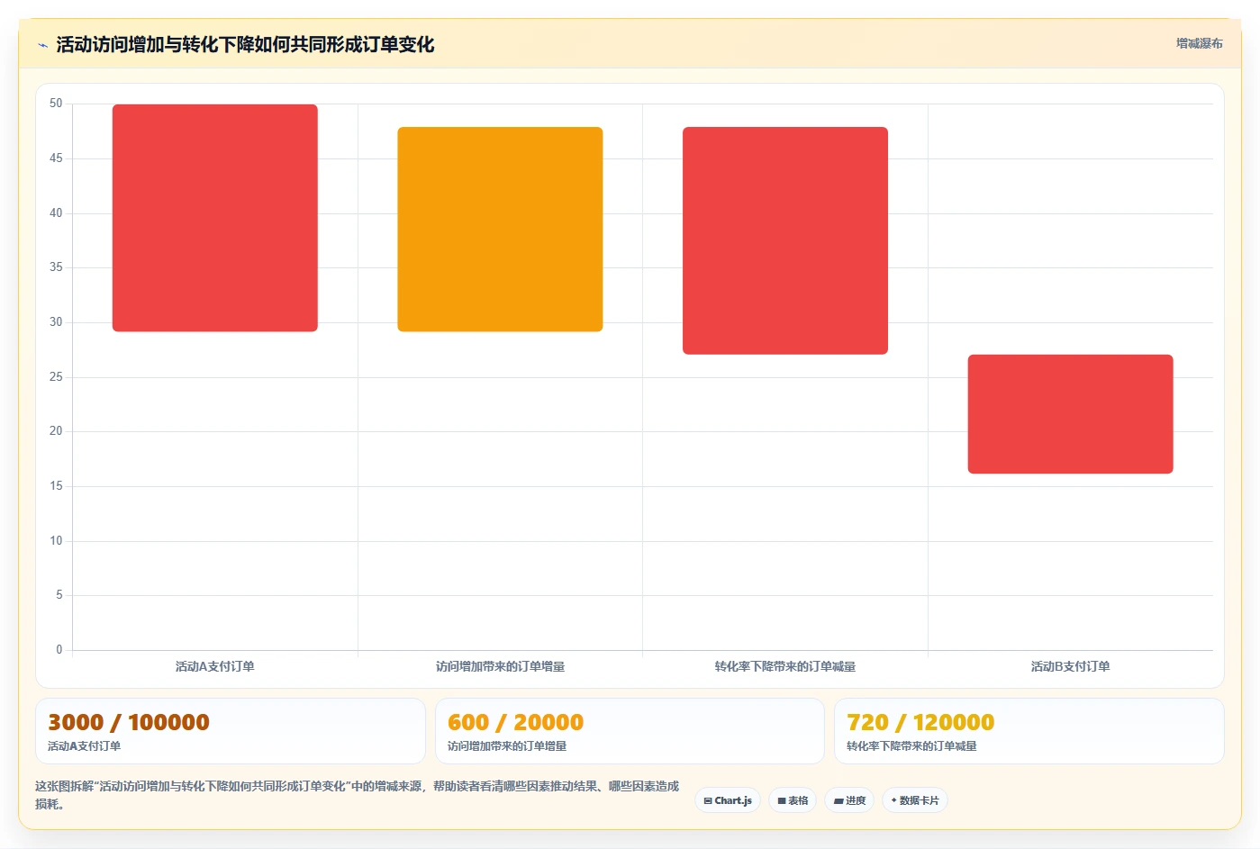 电商数据运营怎么用？经营复盘场景下的系统搭建拆解