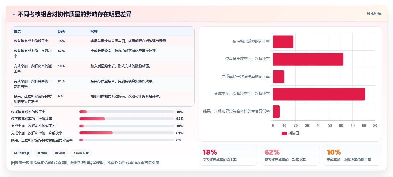 运营管理平台能力清单：指标体系需要覆盖哪些跨部门协作事项