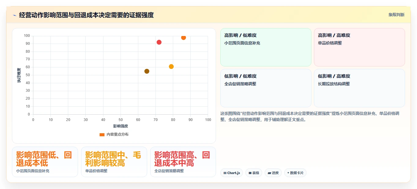 电商数据运营怎么落地？从用户洞察讲清中小商家