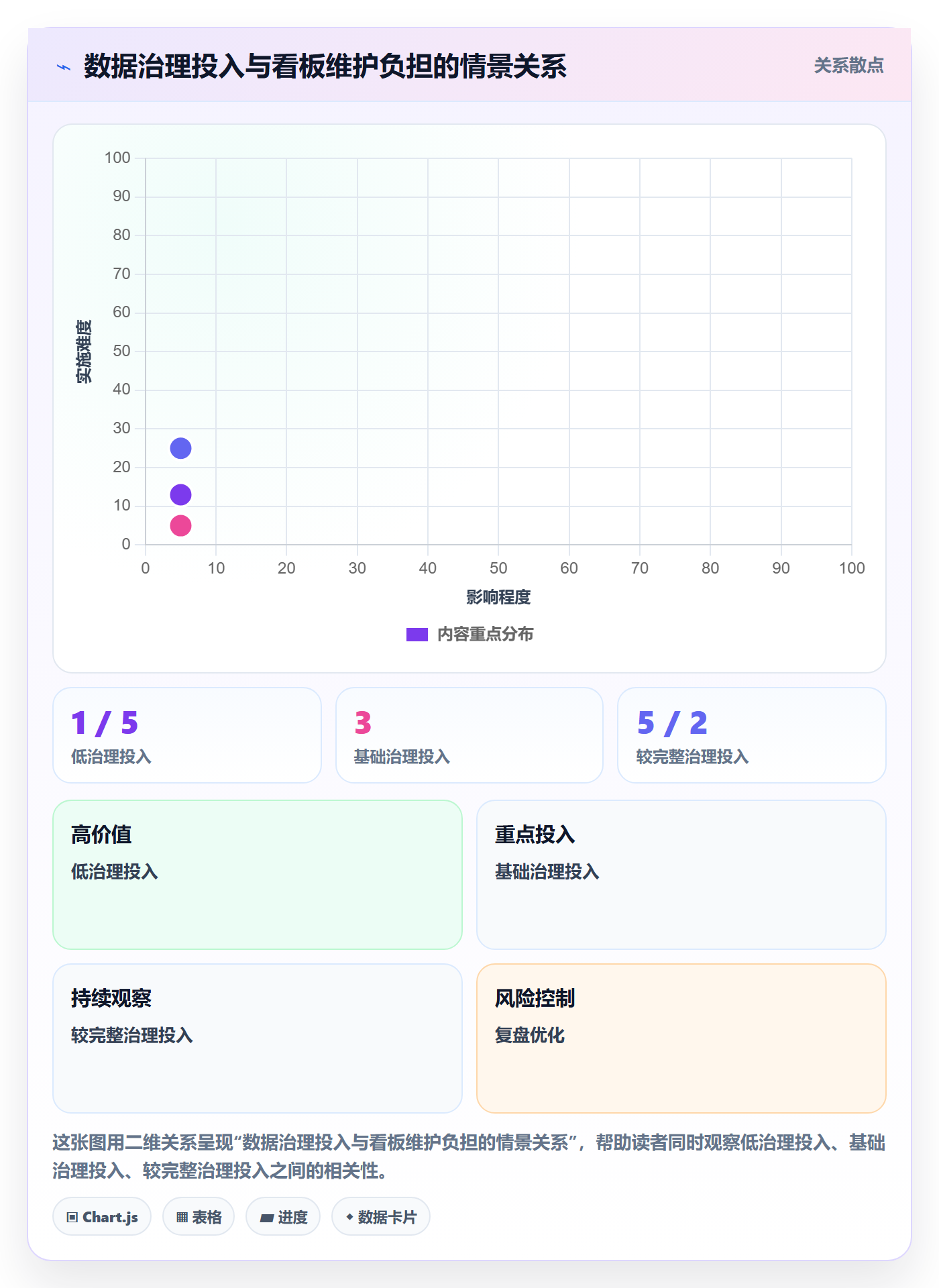 bi 平台建设路线：从移动查看到中小商家分几步