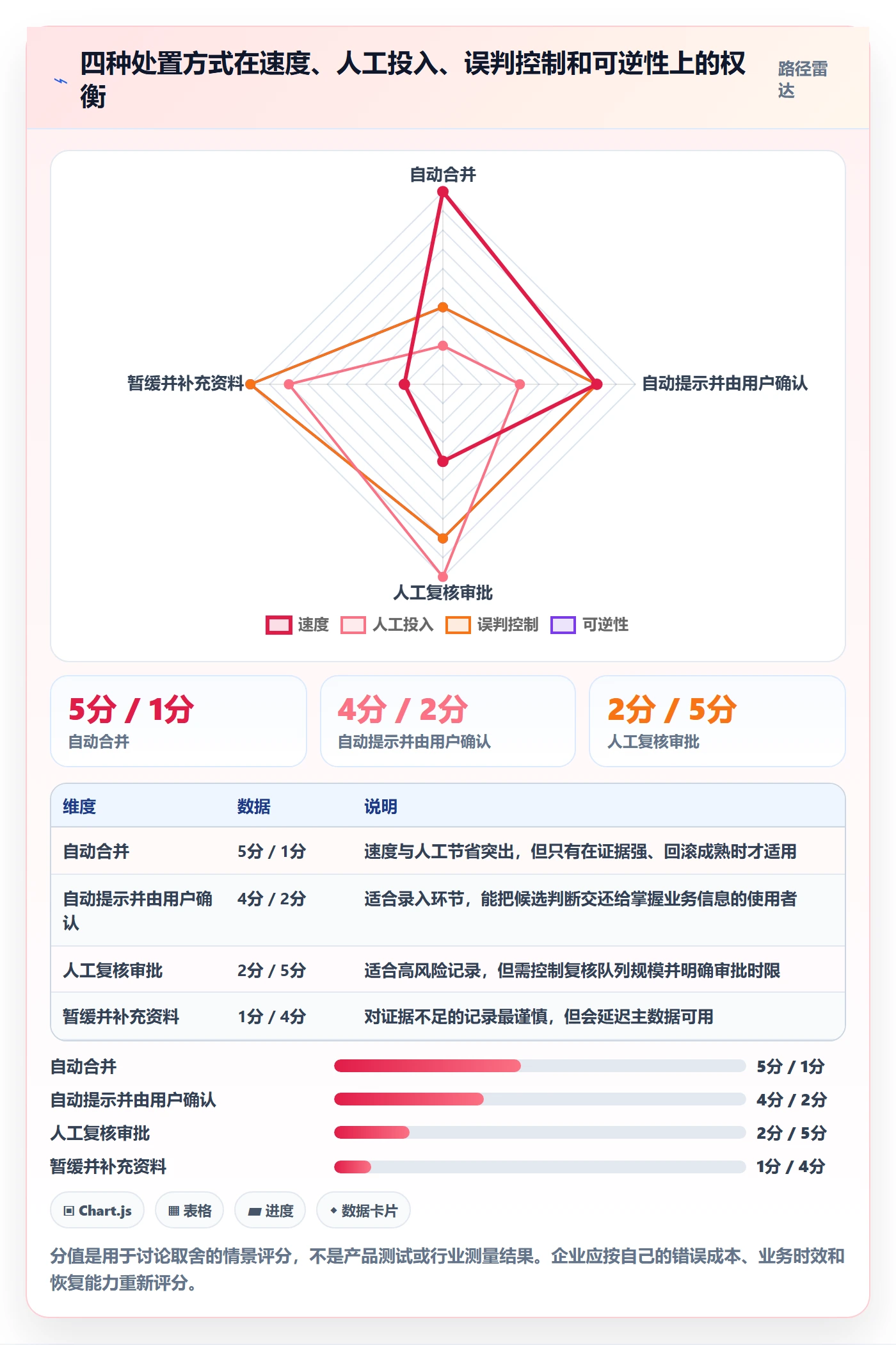 erp数据录入决策指南：用数据复盘判断数据去重方案