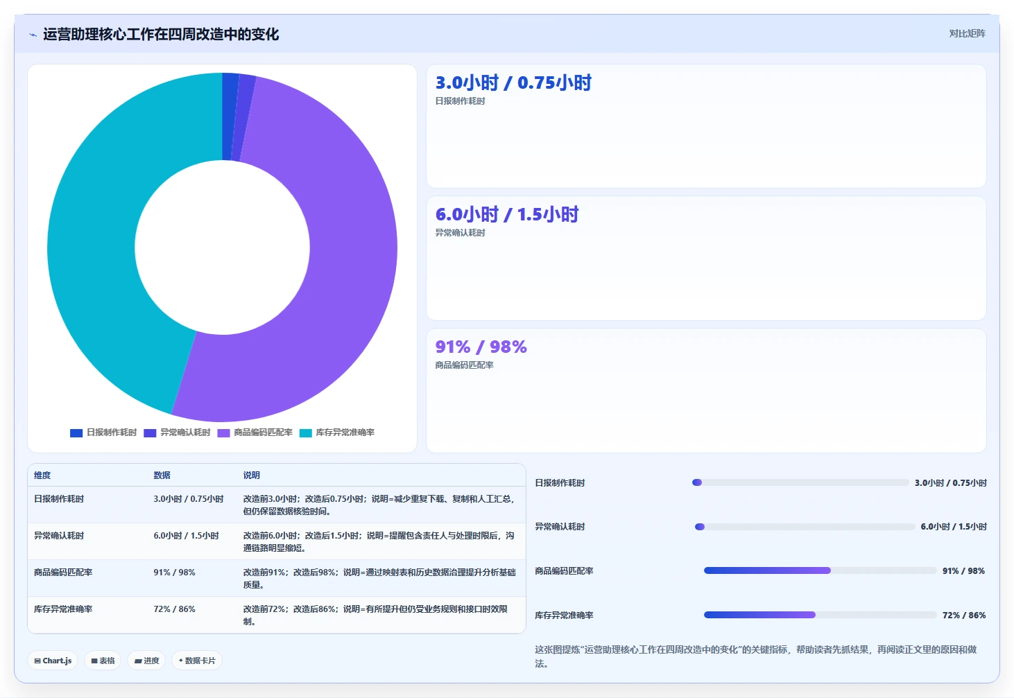 电商辅助软件：运营助理改善方案：告别工具太多不会选，逐步实现降低选型风险
