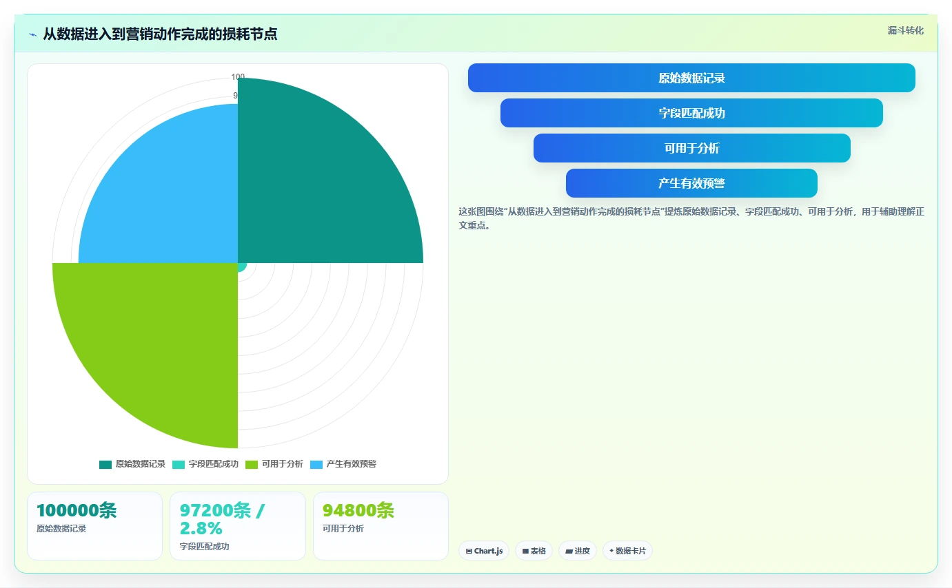 电商辅助软件：运营助理核心指标：判断营销自动化是否正在缓解工具太多不会选
