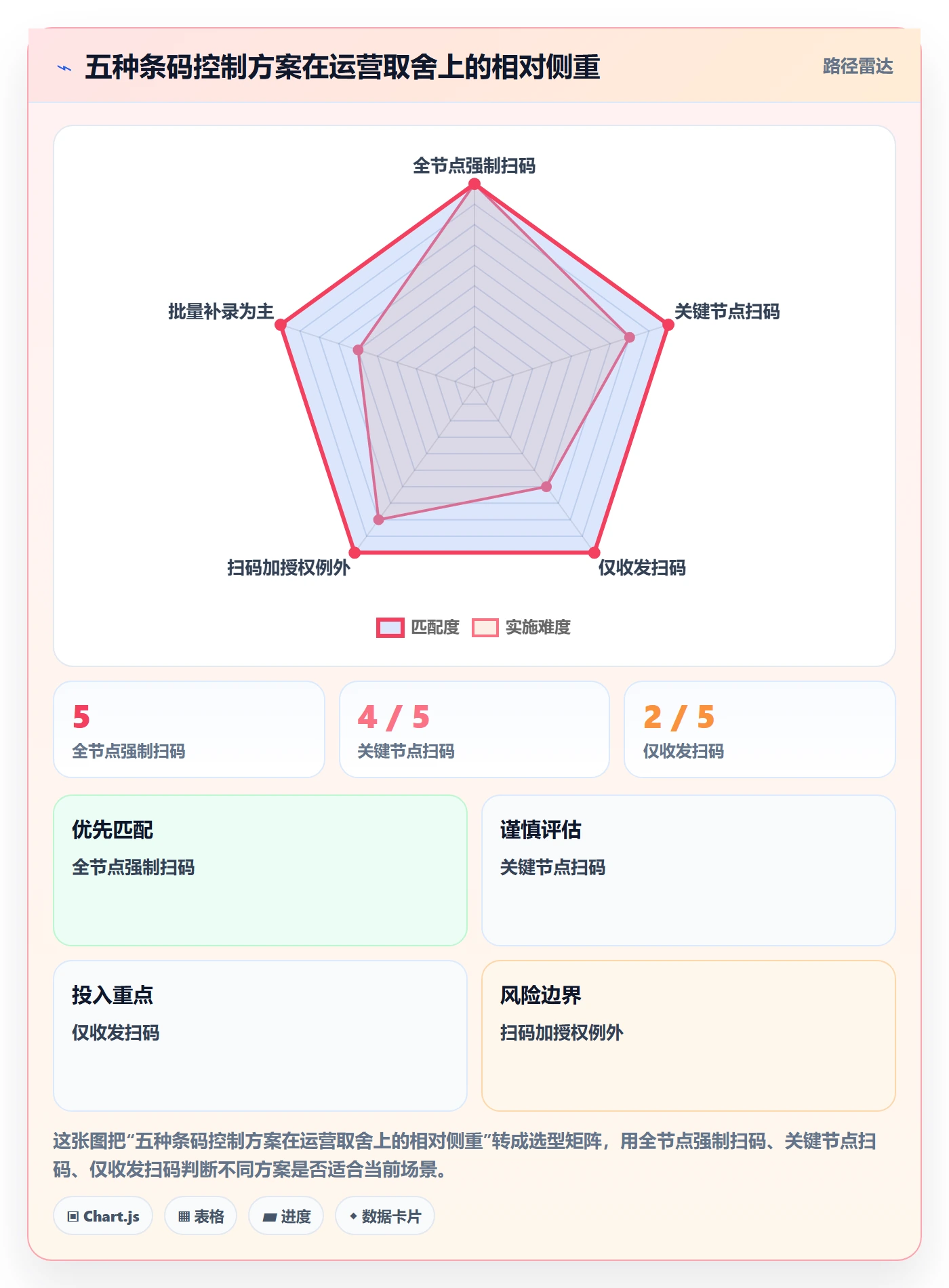 库存管理系统运营框架:把条码作业纳入进阶玩法