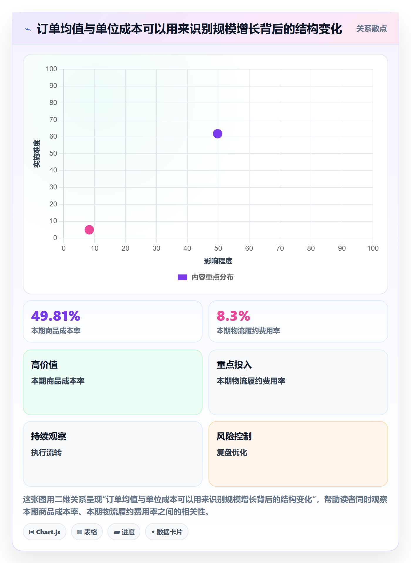 店铺运营管理实施路径：利润核算如何完成落地案例