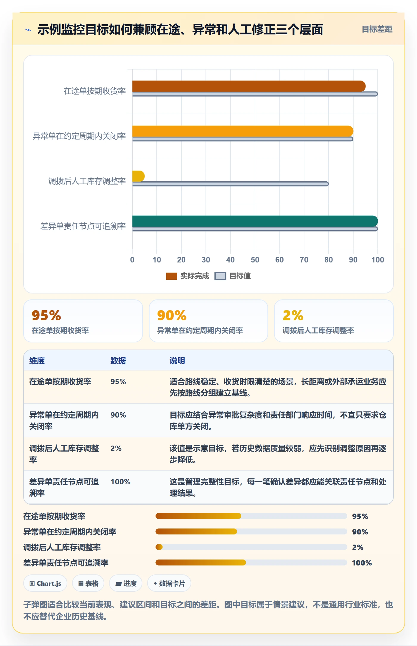 库存管理系统落地清单：多仓调拨相关的常见误区事项