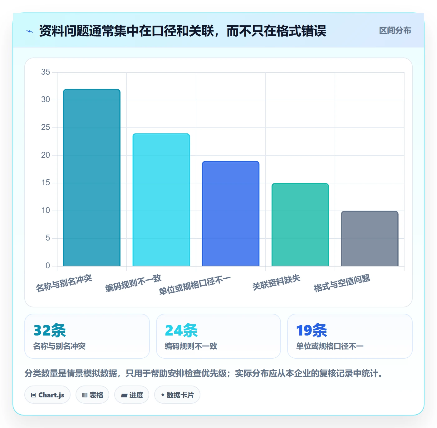 erp数据录入应用思路：围绕基础资料拆解新手避坑
