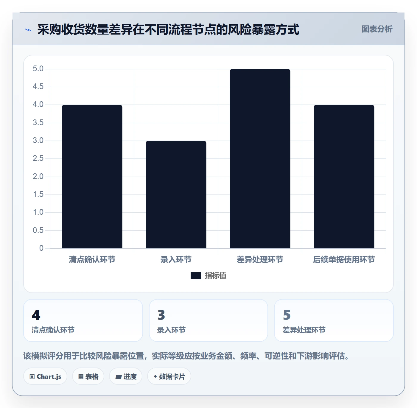erp数据录入怎么用？权限分工场景下的常见误区拆解