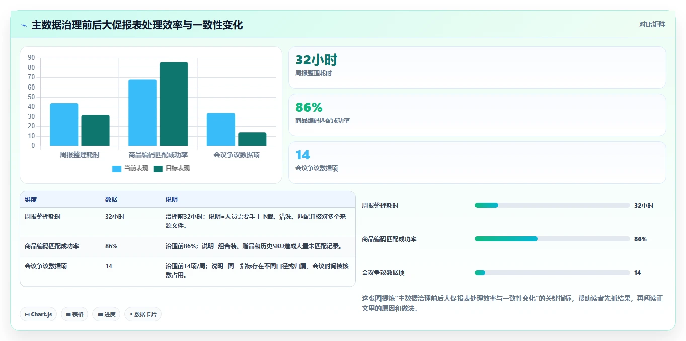 电商辅助软件：品牌商家管理升级：大促备战如何支撑降低选型风险