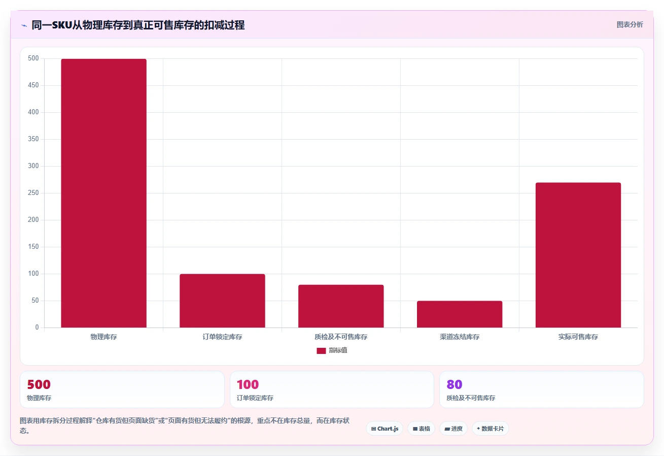 电商库存基础课：缺货预警相关的系统搭建一次讲透