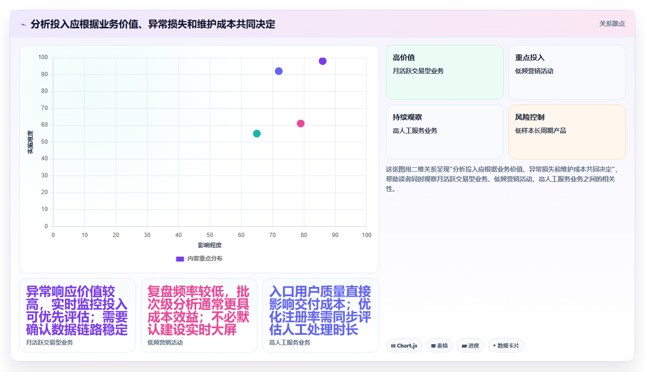 运营数据问题诊断：转化漏斗如何用落地案例改进
