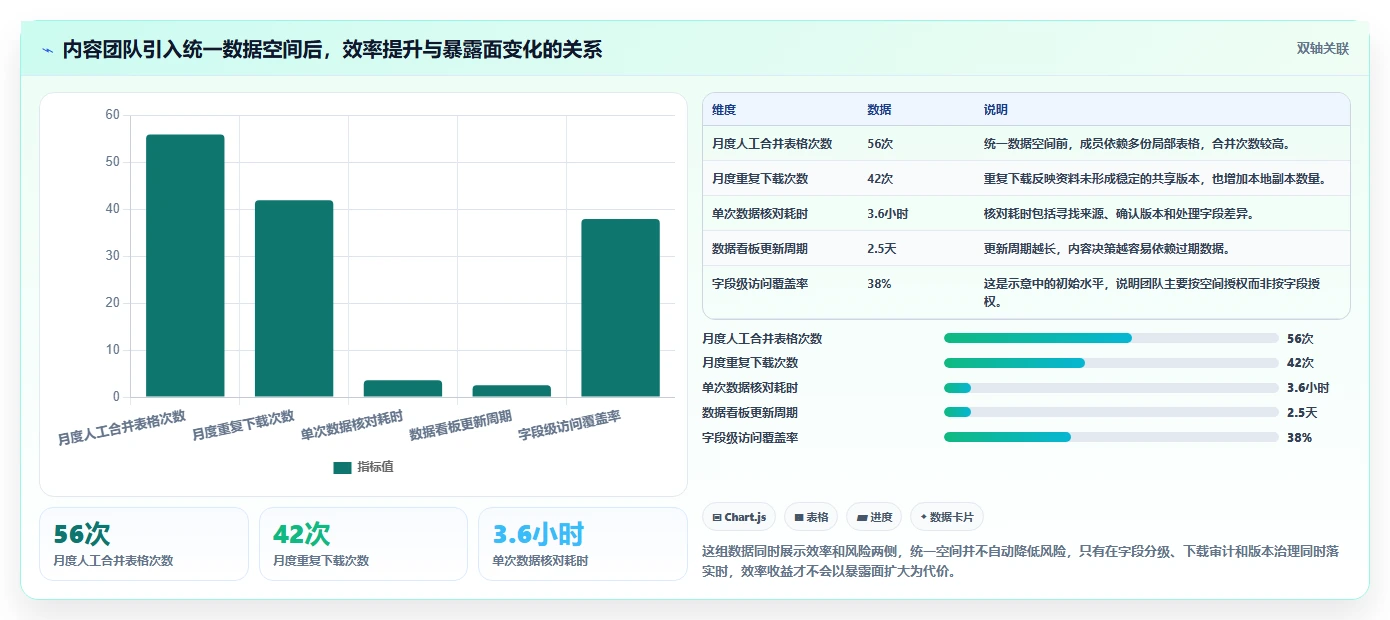 电商辅助软件：内容团队诊断清单：从团队协作排查信息安全担忧