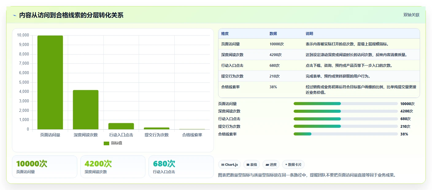 运营工具运营框架:把内容排期纳入落地案例