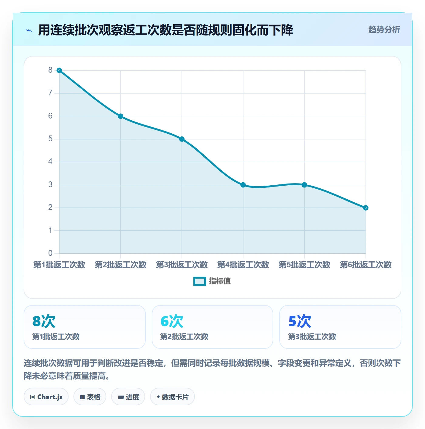 erp数据录入实践指南：批量导入的实操教程怎样更有效