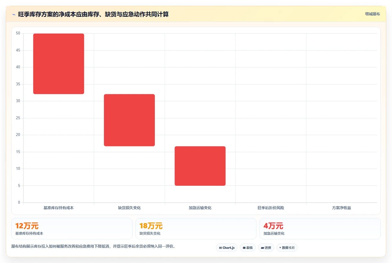 仓库安全库存管理决策指南:用旺季准备判断补货点设置方案