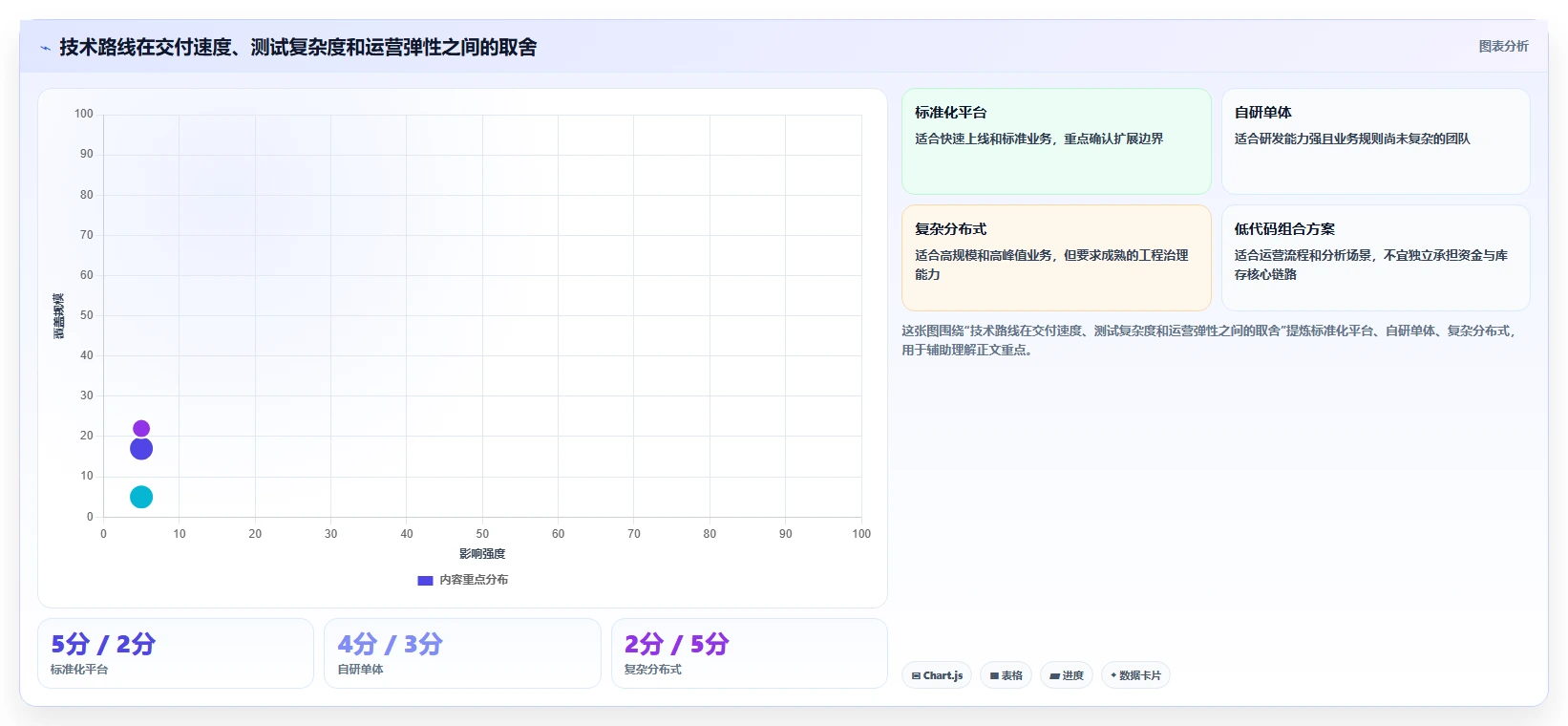 电商系统开发：运营负责人流程图解：技术选型如何减少测试不充分