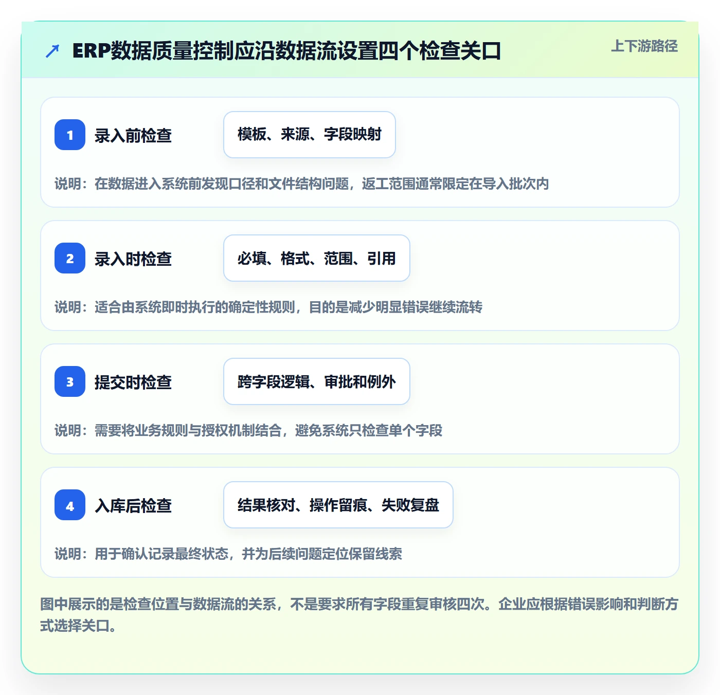 erp数据录入系统搭建：质量检查从哪里开始