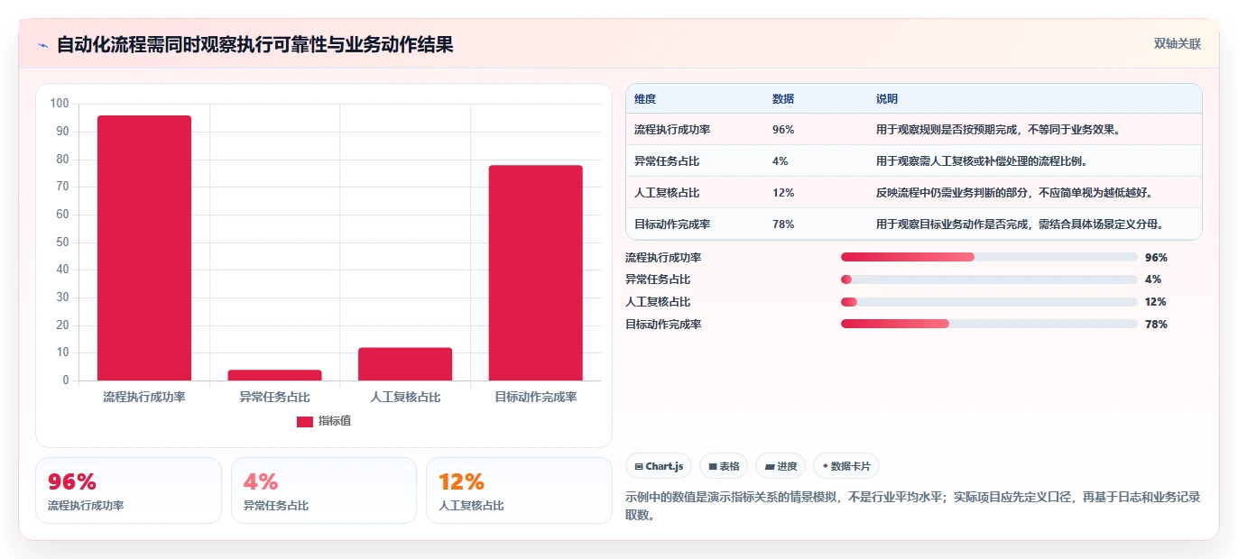 电商crm系统优化清单：数据打通与自动化方案的关键动作