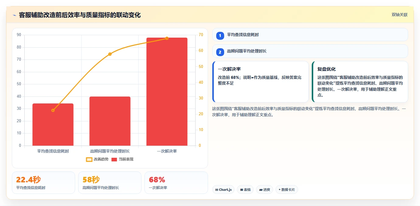 电商辅助软件：直播团队最佳实践：客户服务怎样稳步实现节省操作时间