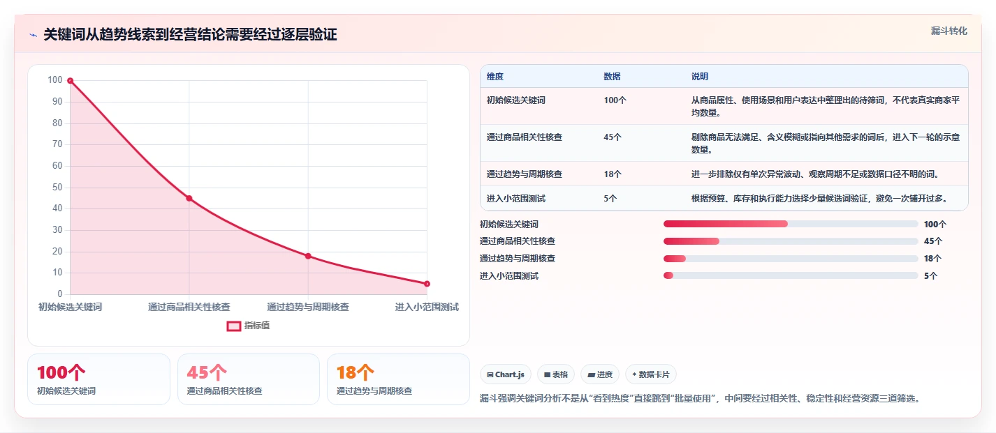 想做好拼多多数据分析工具免费,先掌握核心功能中的关键词趋势