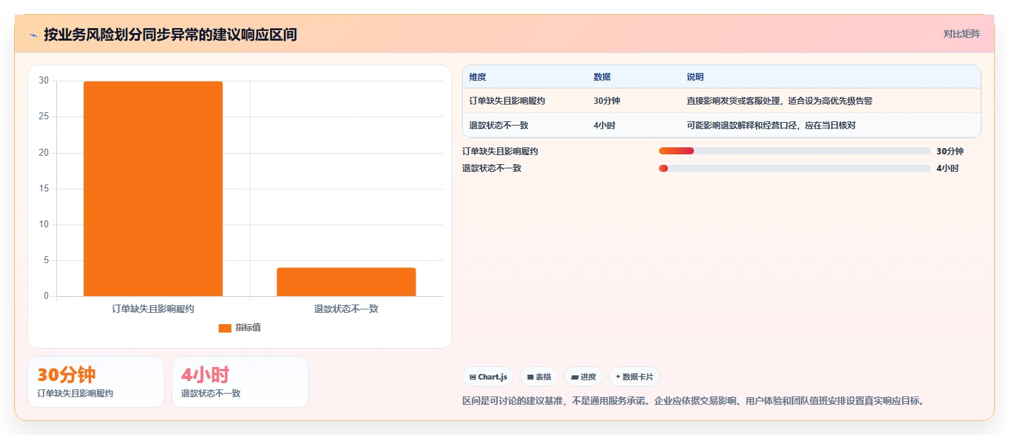 电商crm系统操作手册：数据打通对应的常见误区步骤