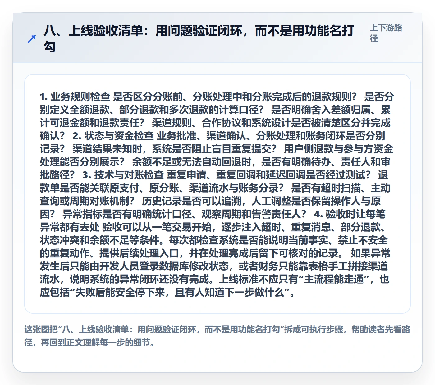 八、上线验收清单：用问题验证闭环，而不是用功能名打勾