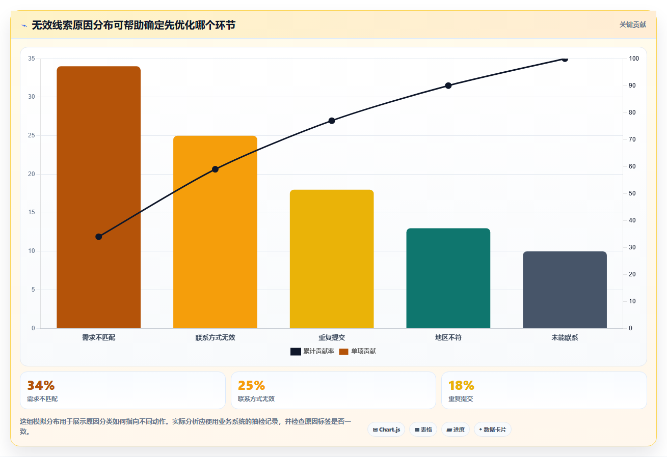 运营数据执行标准：渠道对比环节如何体现精细化运营