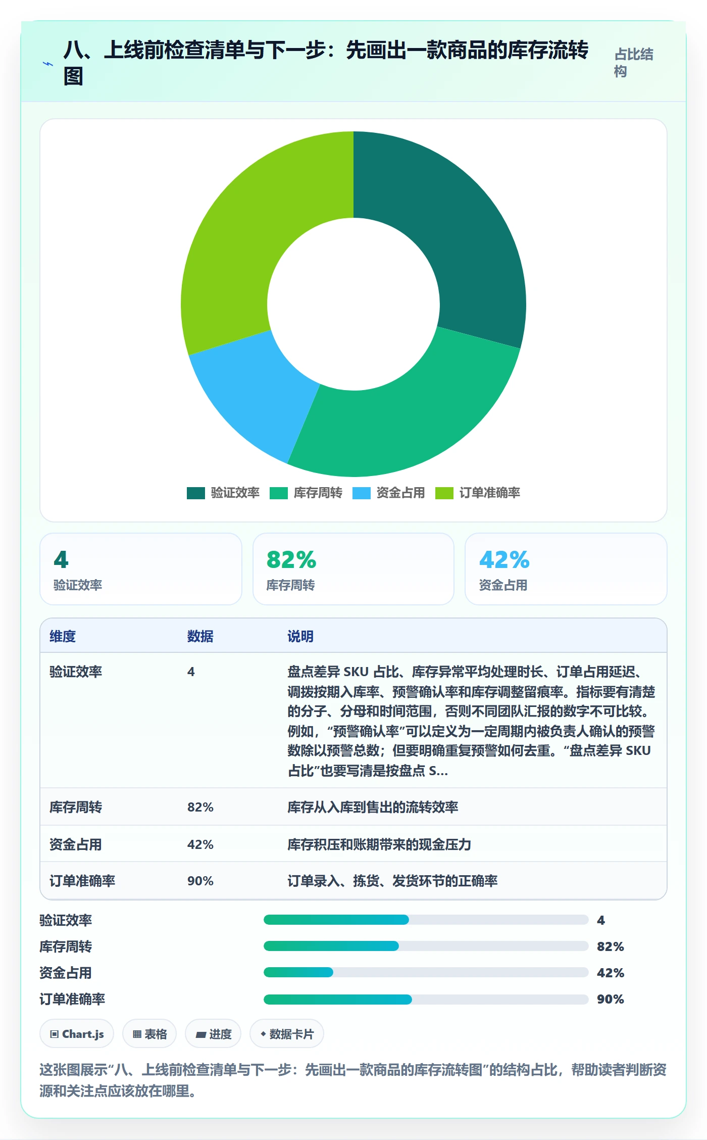 八、上线前检查清单与下一步：先画出一款商品的库存流转图