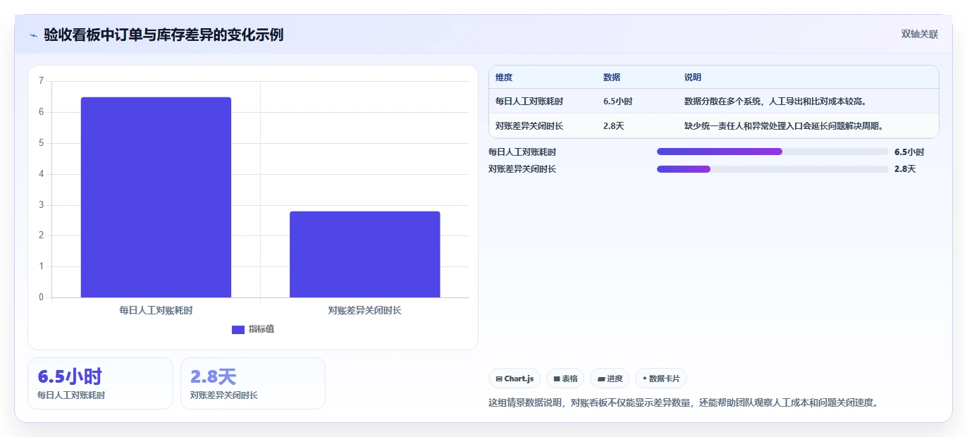 电商系统开发：供应链团队常见问题汇总：测试验收与测试不充分一次讲清
