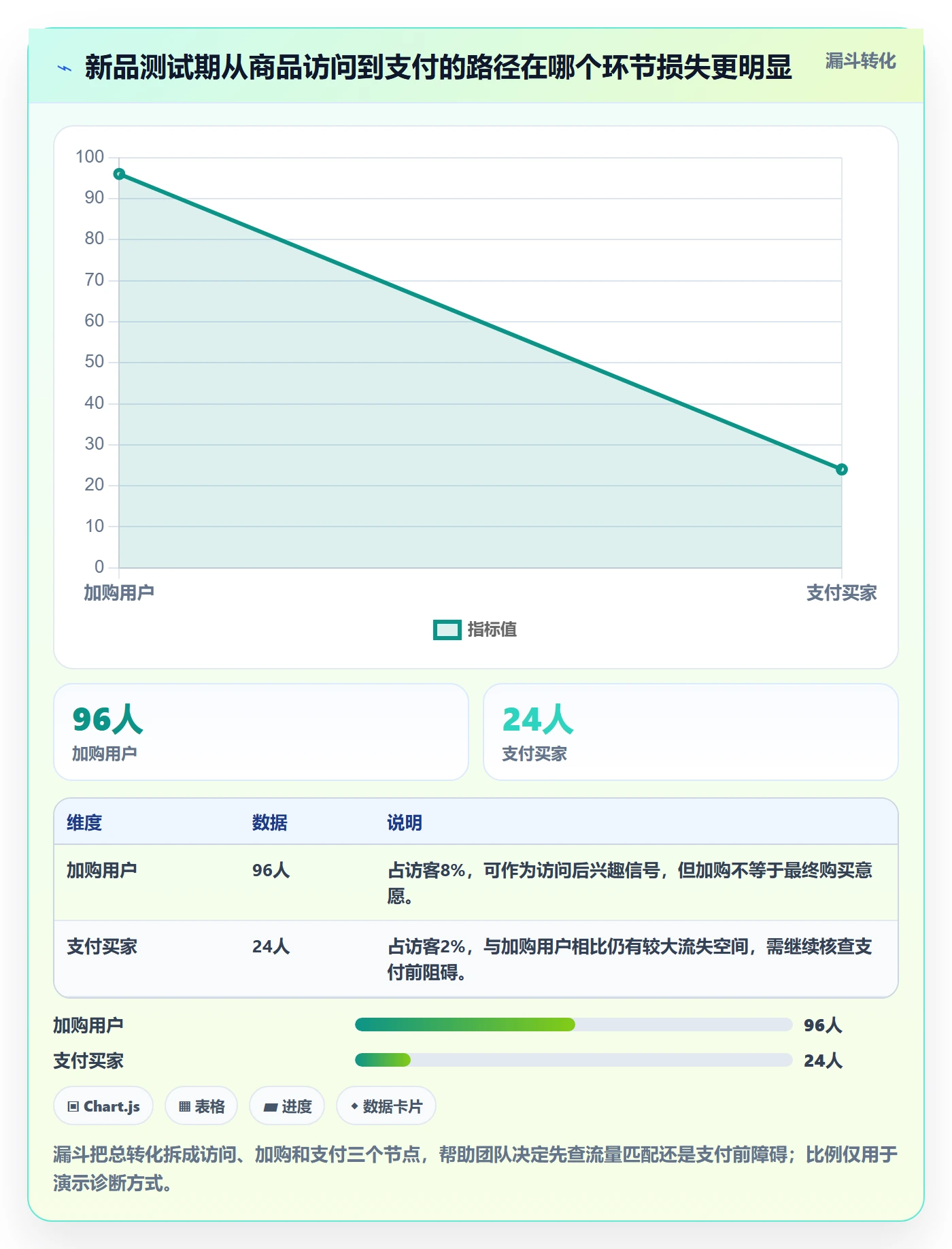 店铺运营管理规划方法：商品节奏与指标体系如何衔接