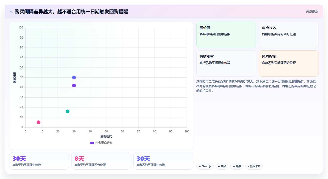 电商crm系统怎么用？复购提升场景下的标准化管理拆解