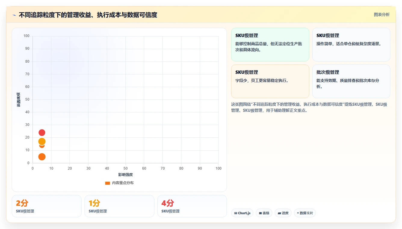 电商进销存：品牌商家老板关心什么：批次追踪能否解决数据孤岛
