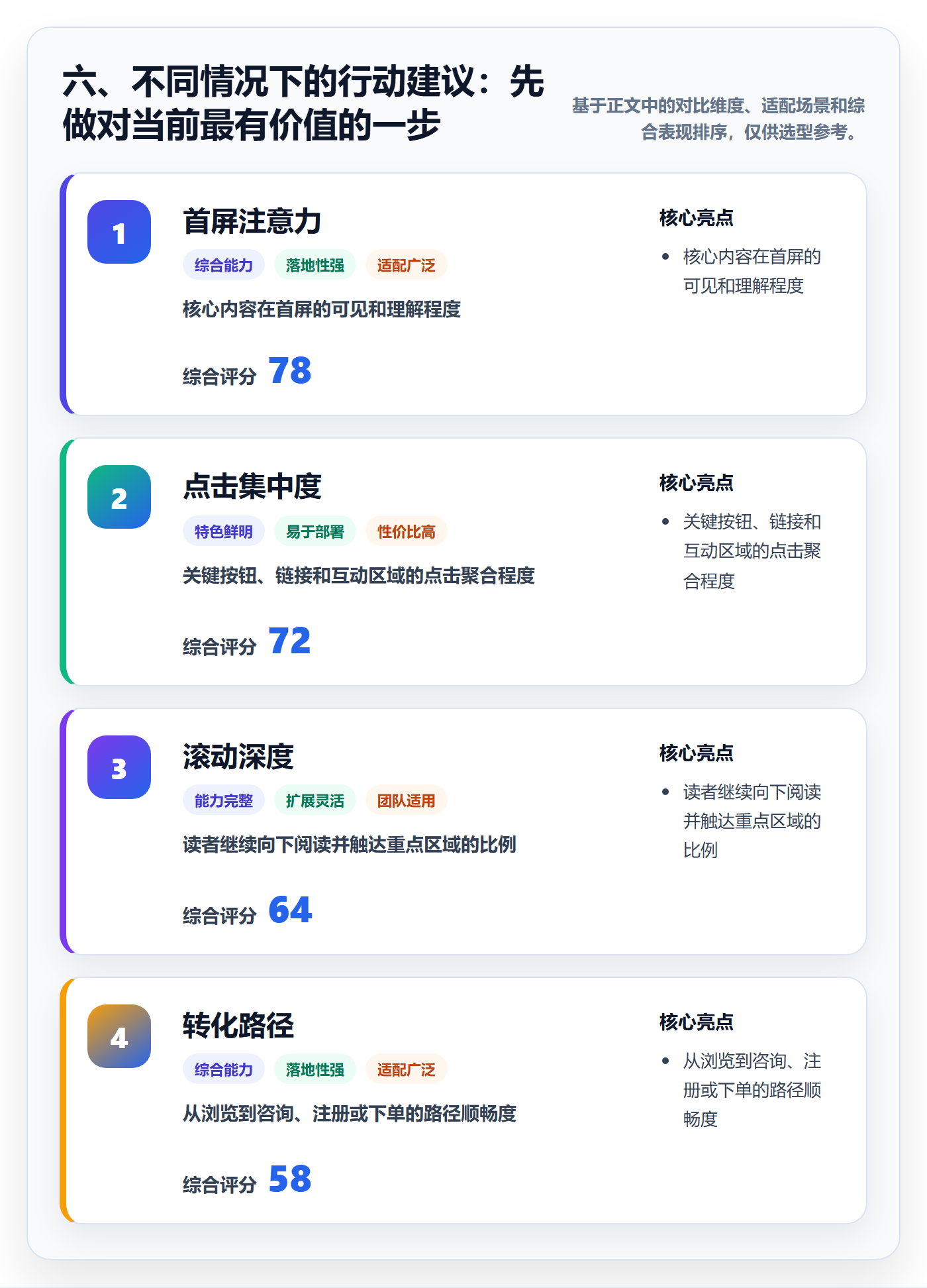 六、不同情况下的行动建议：先做对当前最有价值的一步