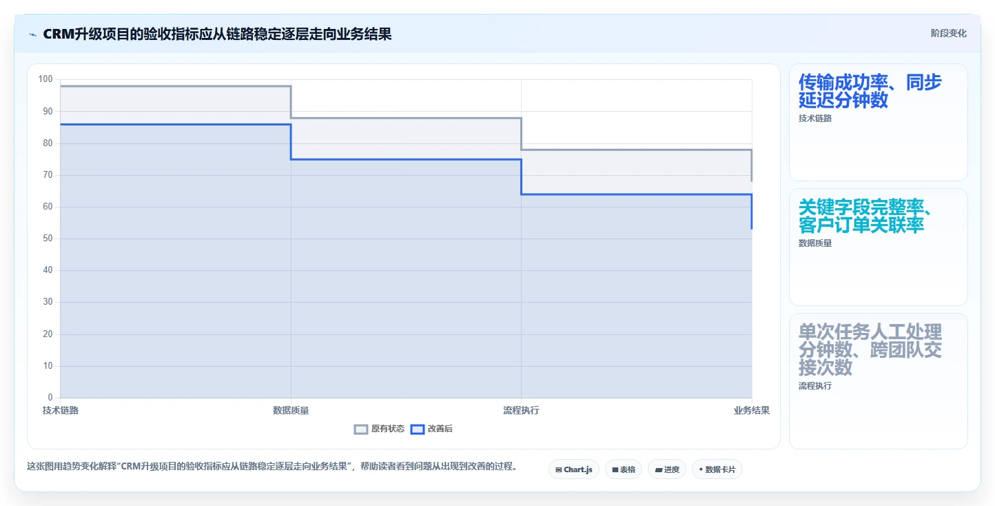 电商crm系统升级方案：用效率提升改善数据打通