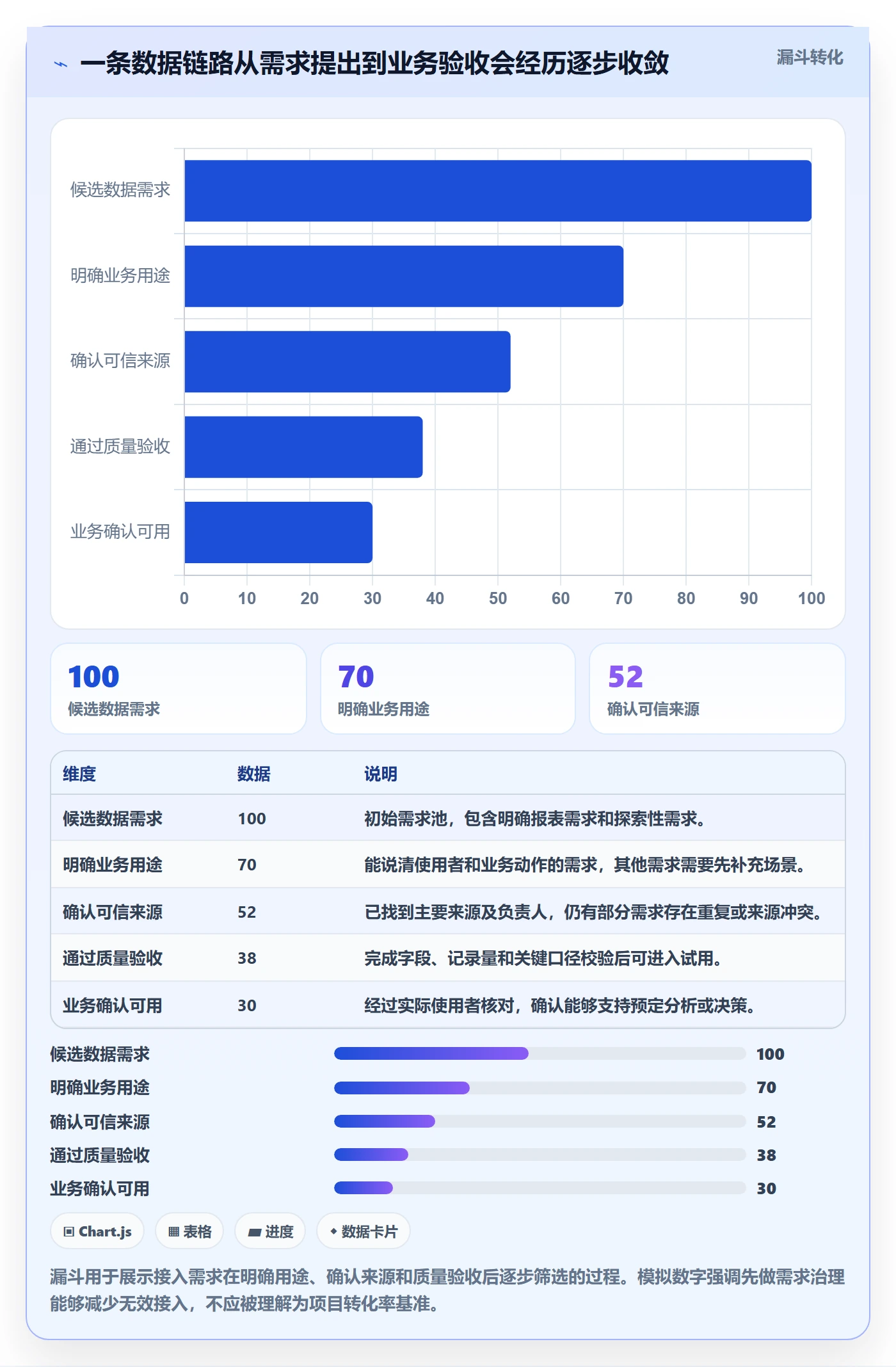 bi 平台怎么优化？先从数据接入的流程设计入手