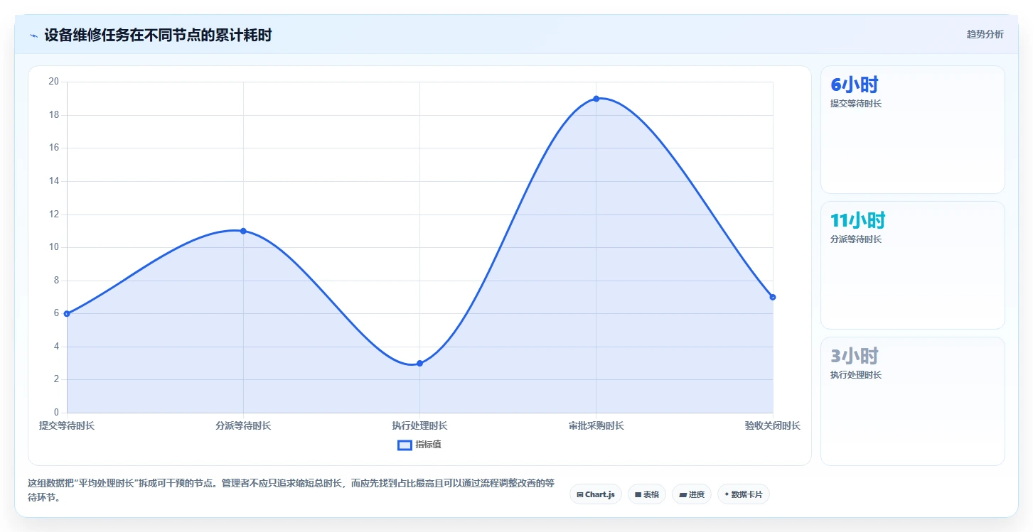 运营管理平台怎么用？任务协同场景下的成本控制拆解