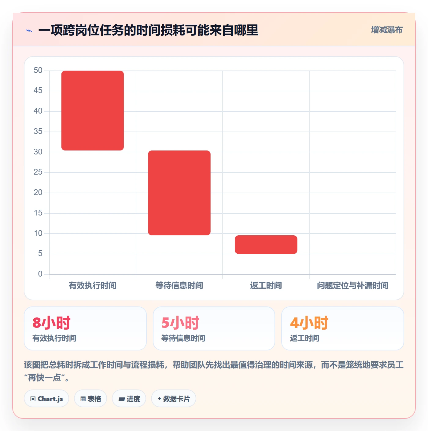 店铺运营管理优化清单：岗位分工与效率提升的关键动作